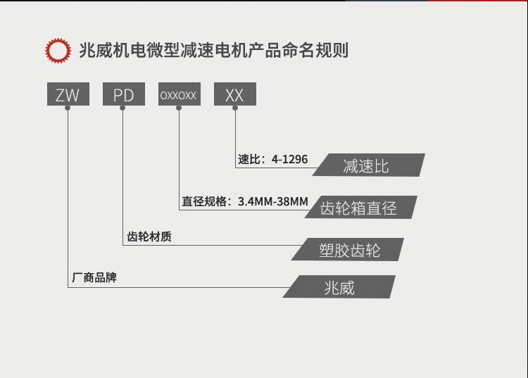 ZWPD系列行星減速機