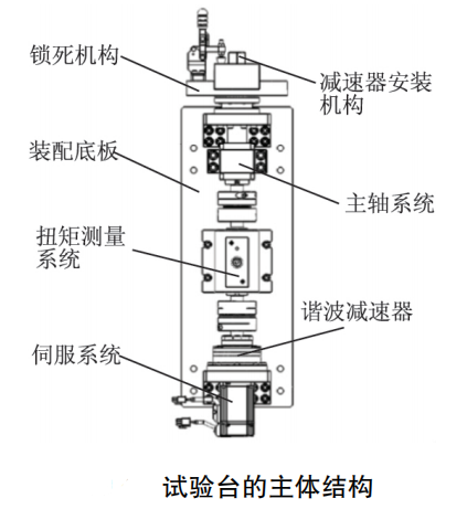 微小型行星減速器強(qiáng)度性能試驗(yàn)臺(tái)